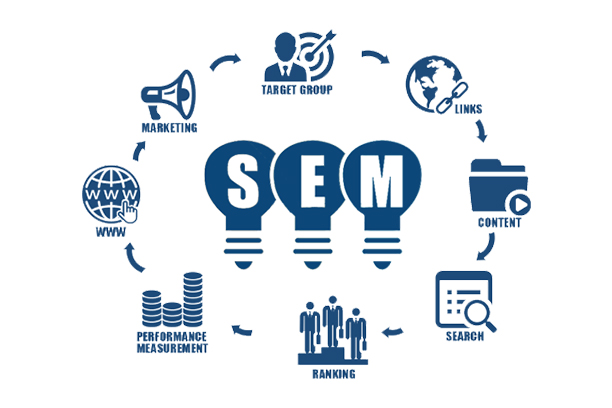  Benefits of SEM for Your Business Marketing 
